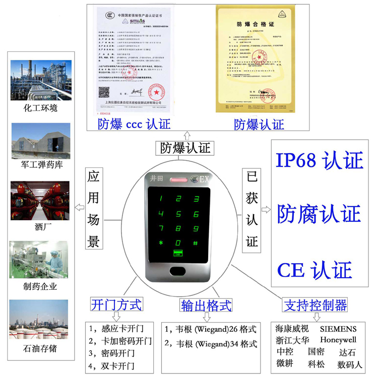 啊啊啊我要日我啊啊啊干日我防爆门禁系统的防爆门禁刷卡器的选材要点